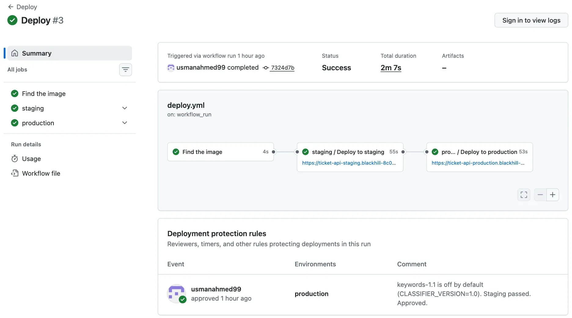 Deploy run number 3, Success, triggered via workflow run, commit 7324d7b, total duration 2 minutes 7 seconds. The graph of deploy.yml, on workflow_run: Find the image, 4 seconds, then staging / Deploy to staging, 55 seconds, with the staging address, then production / Deploy to production, 53 seconds, with the production address. Below, Deployment protection rules: usmanahmed99 approved production, with the comment: keywords-1.1 is off by default (CLASSIFIER_VERSION=1.0). Staging passed. Approved.