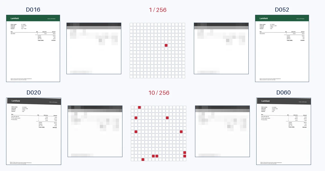 Two rows. Top row: D016 and D052, two different Larkfield online orders with the same green header. Between them, their 17 by 16 grey copies look almost the same, and the grid of 256 bits has one red square: 1 of 256 bits differ. Bottom row: D020 and D060, the same order confirmation scanned twice. Their grey copies also look almost the same, and the grid has 10 red squares: 10 of 256 bits differ.