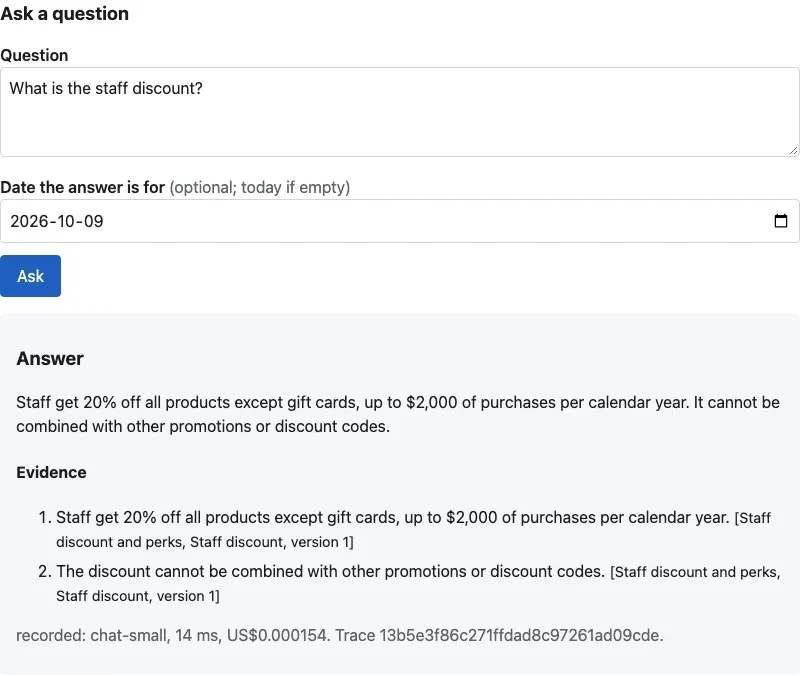 The Ask a question form with the question What is the staff discount? and the date 2026-10-09. Below, the answer: Staff get 20% off all products except gift cards, up to $2,000 of purchases per calendar year. It cannot be combined with other promotions or discount codes. Under Evidence, two numbered claims, each with the citation Staff discount and perks, Staff discount, version 1. The last line: recorded: chat-small, 14 ms, US$0.000154, and a trace ID.