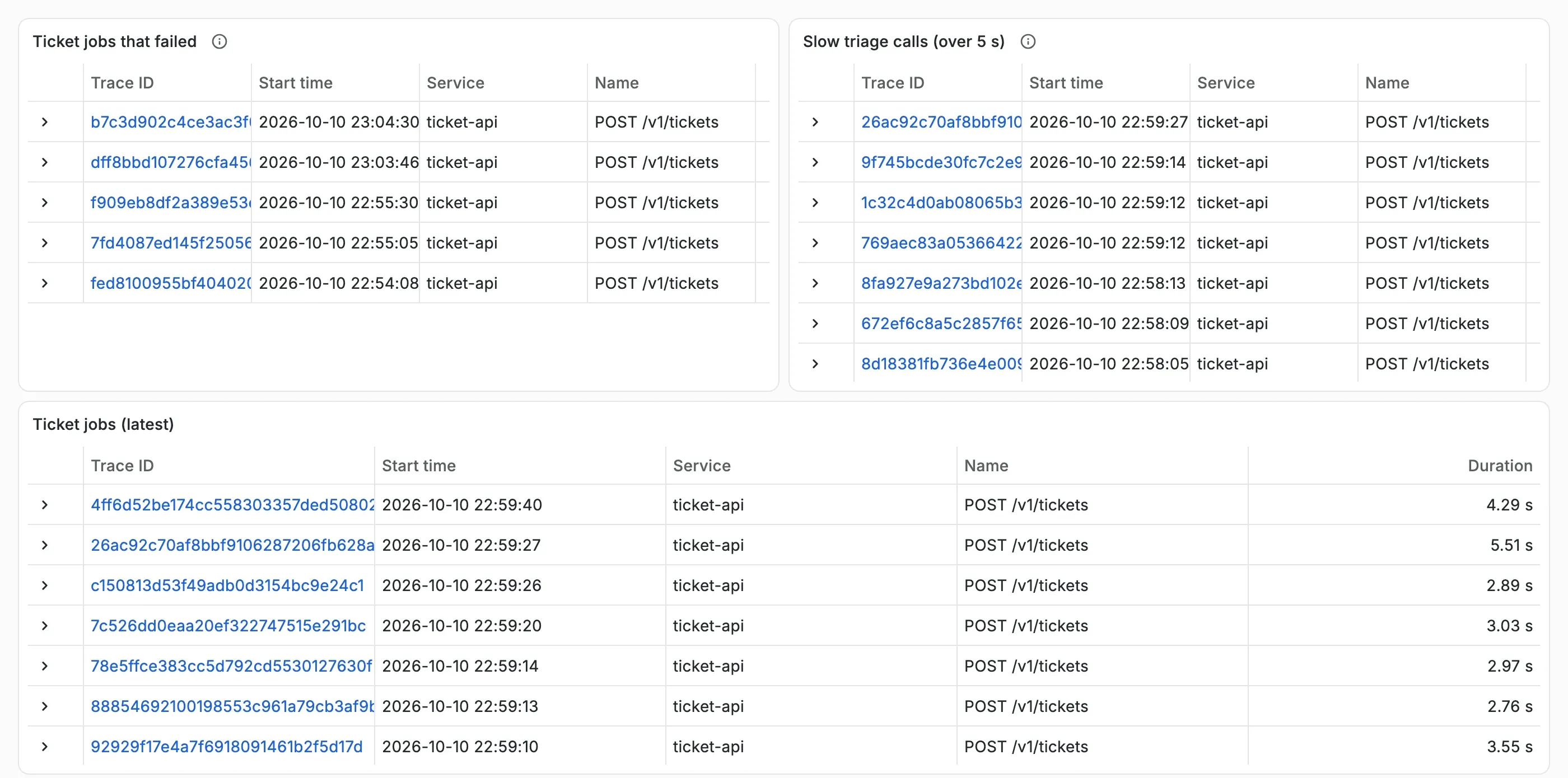The Grafana dashboard of the ticket service's traces, with three tables and a log list. Ticket jobs that failed: five traces of POST /v1/tickets from ticket-api, with trace IDs and start times. Slow triage calls, over 5 s: seven traces. Ticket jobs (latest): seven traces with durations from 2.76 s to 5.51 s. Tickets that did not get a valid draft: five ticket.triaged events with severity ERROR.