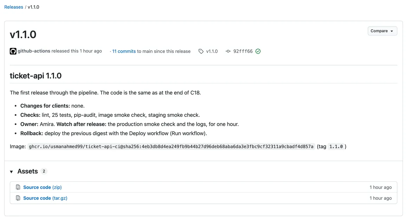 The public release page v1.1.0 of Nextia-Intelligence/ticket-api-ci, logged out. github-actions released it; tag v1.1.0, commit 92fff66 with a green check. The notes: ticket-api 1.1.0. The first release through the pipeline. The code is the same as at the end of the Docker course. Changes for clients: none. Checks: lint, 25 tests, pip-audit, image smoke check, staging smoke check. Owner: Amira. Watch after release: the production smoke check and the logs, for one hour. Rollback: deploy the previous digest with the Deploy workflow (Run workflow). Image: ghcr.io/usmanahmed99/ticket-api-ci@sha256:4eb3db8d4ea249fb9b44b27d96deb68aba6da3e3fbc9cf32311a9cbadf4d857a (tag 1.1.0).