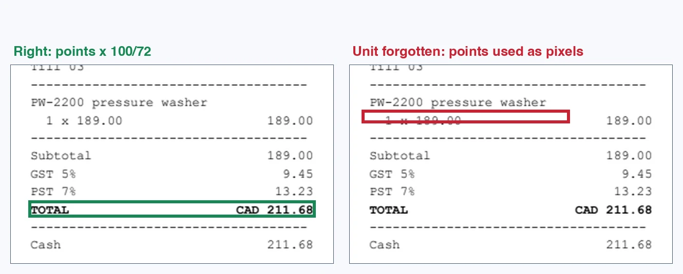 Two copies of the lower part of receipt D011. Left, titled Right: points times 100 over 72: a green box surrounds the line TOTAL CAD 211.68. Right, titled Unit forgotten: points used as pixels: a red box surrounds part of the item line 1 x 189.00, higher up and to the left.