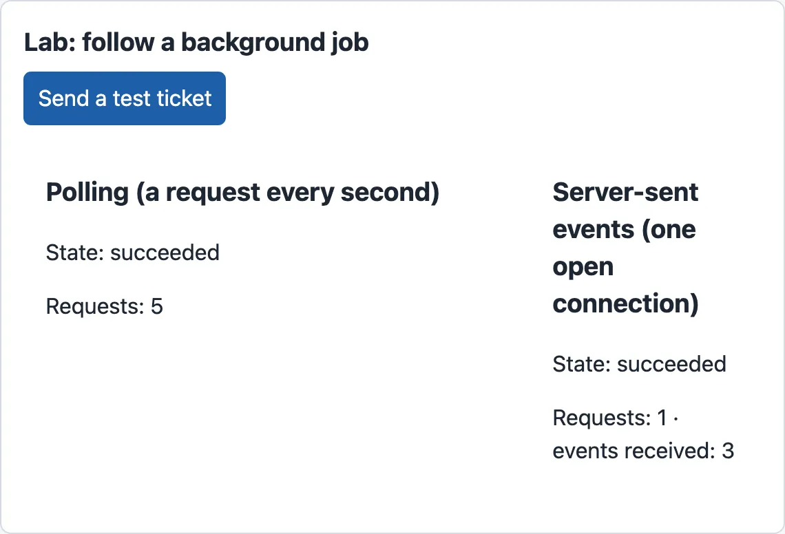The job lab: Lab: follow a background job, a Send a test ticket button, and two columns. Left: Polling (a request every second), State: succeeded, Requests: 5. Right: Server-sent events (one open connection), State: succeeded, Requests: 1, events received: 3.