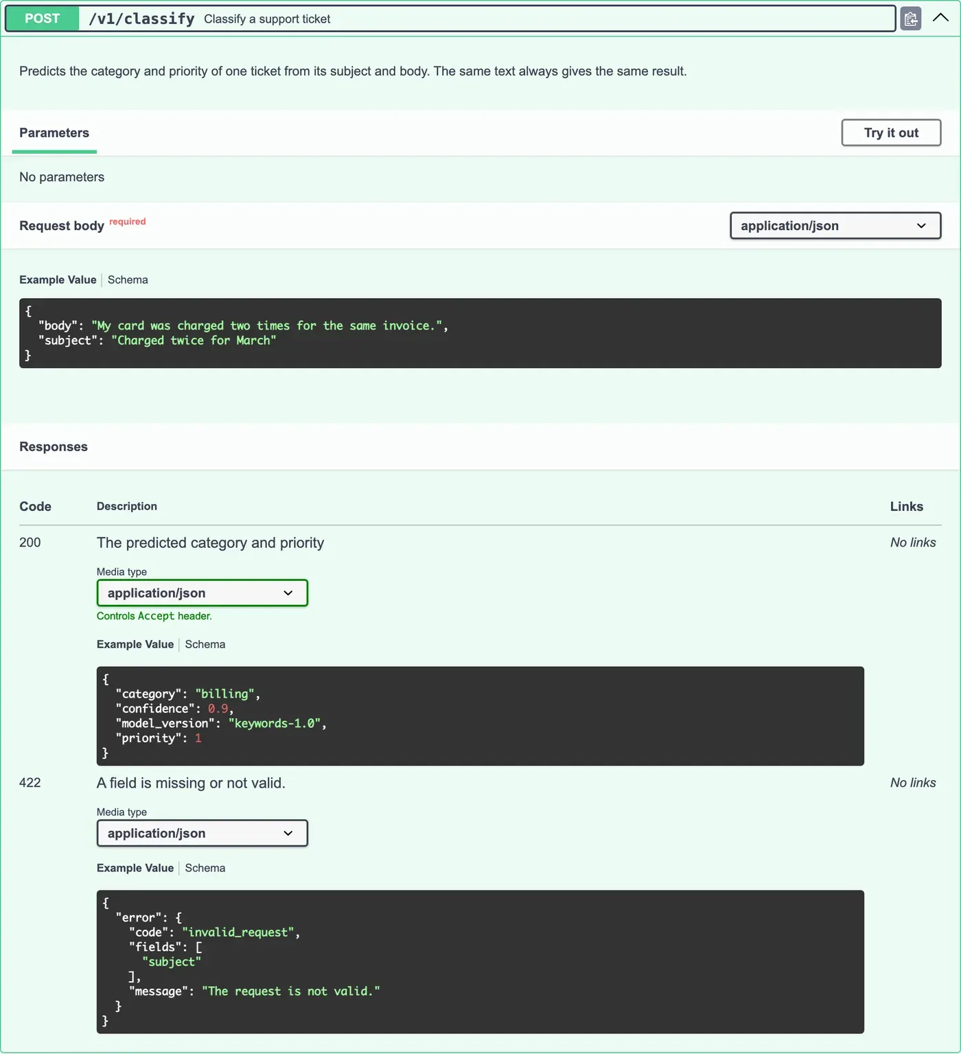 POST /v1/classify opened. The description says that it predicts the category and priority of one ticket and that the same text always gives the same result. The example body has a real subject and body. The 200 response, The predicted category and priority, has the example category billing, confidence 0.9, model_version keywords-1.0, priority 1. The 422 response, A field is missing or not valid, has the example error with code invalid_request, fields subject and message The request is not valid.
