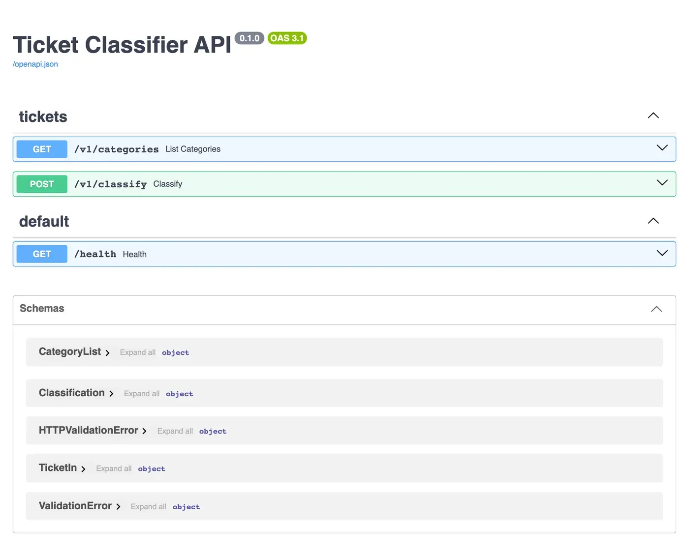 Swagger UI pour Ticket Classifier API, version 0.1.0, OAS 3.1, avec un lien vers /openapi.json. La section tickets contient GET /v1/categories List Categories (lister les catégories) et POST /v1/classify Classify (classifier). La section default (par défaut) contient GET /health Health (état de santé). En dessous, une section Schemas (schémas) liste CategoryList, Classification, HTTPValidationError, TicketIn et ValidationError.