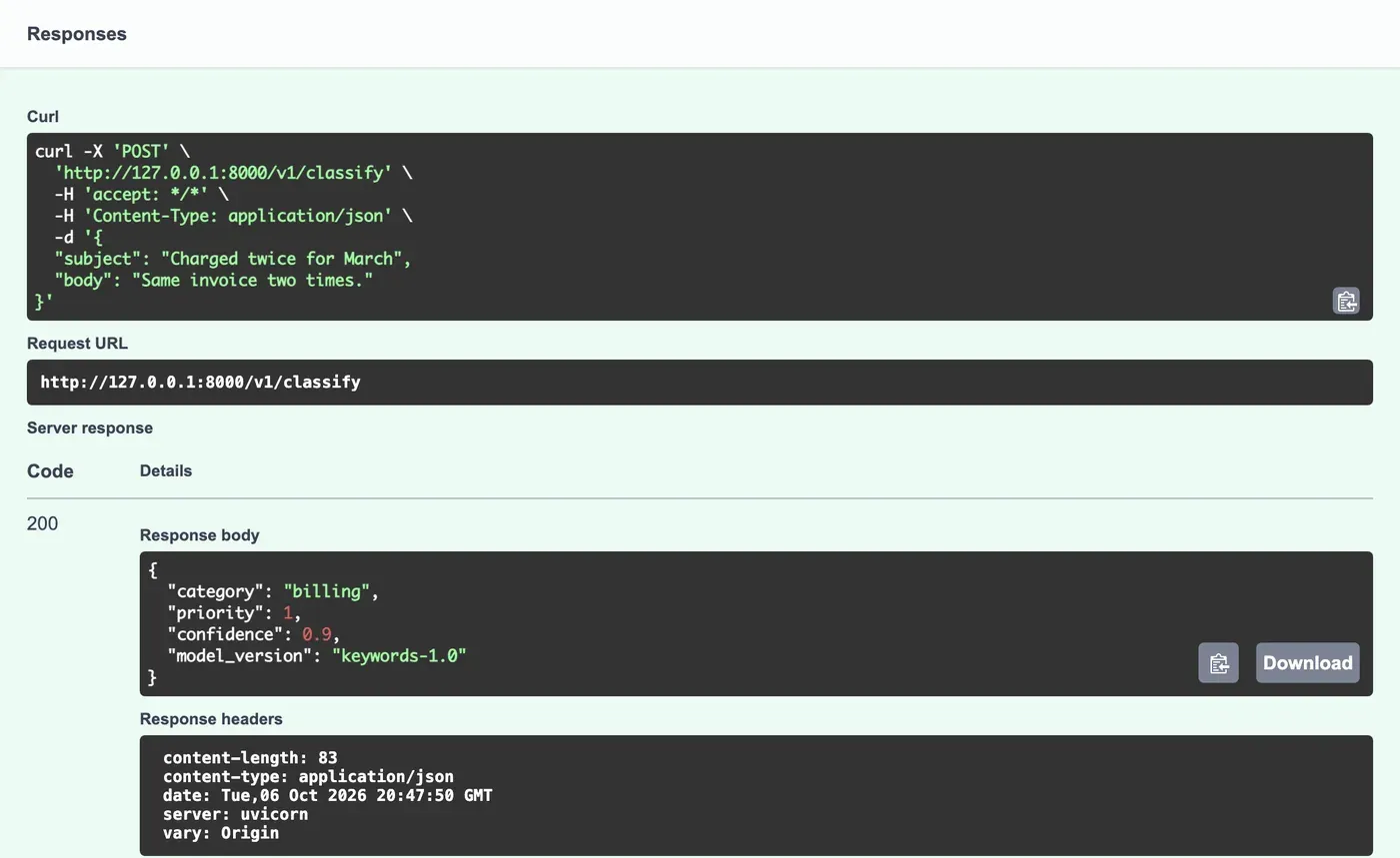 Après Execute (exécuter) : une commande curl pour POST http://127.0.0.1:8000/v1/classify avec le corps JSON, l'URL de requête et la réponse du serveur : code 200, corps de réponse avec category valant billing, priority valant 1, confidence valant 0.9, model_version valant keywords-1.0, et les en-têtes de réponse.